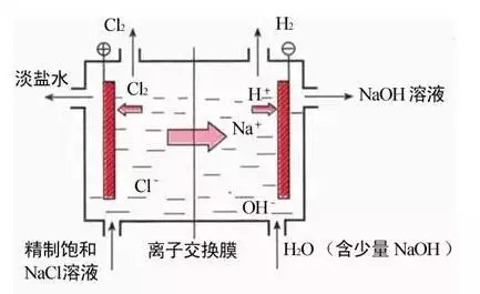 7大主流工業廢水的處理工藝7-10164126511.JPG